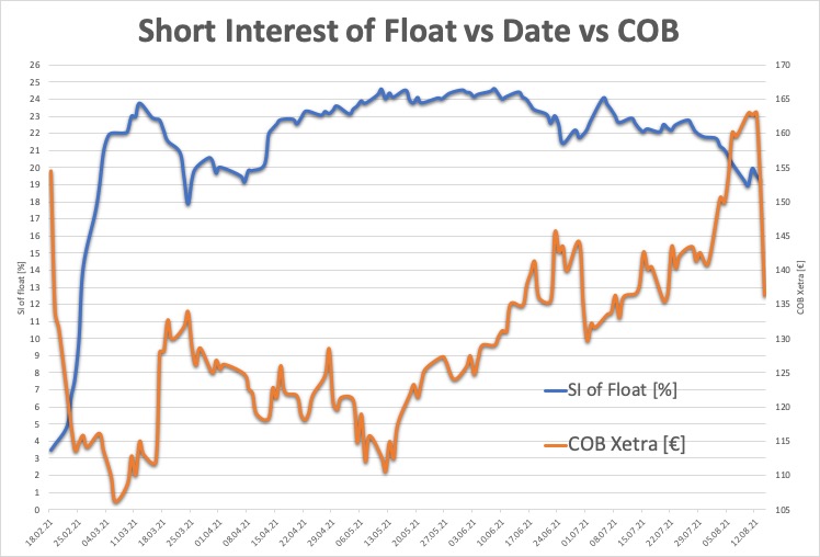 short_interest_since_february_2021.jpg