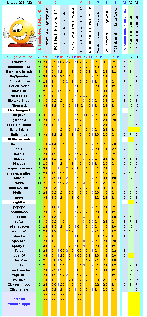 zweite-liga-2021-22-tr-03-h.png