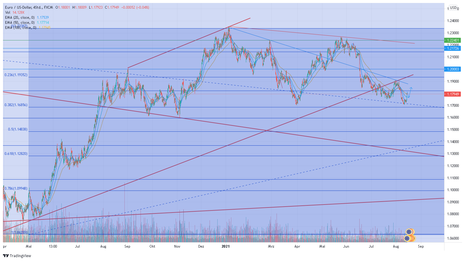 eurusd_2021-08-15_21-23-10.png