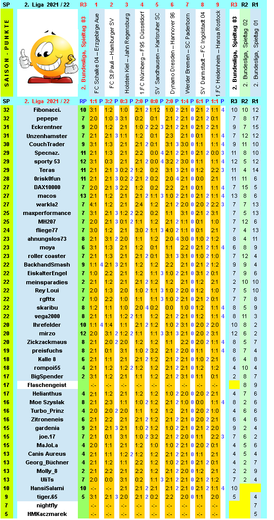 zweite-liga-2021-22-tr-03-j.png