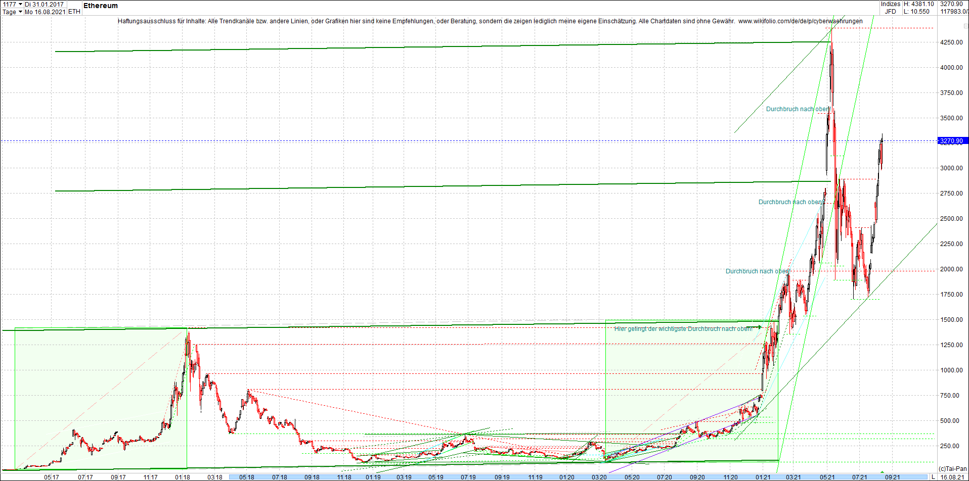 ethereum_chart__am_morgen.png