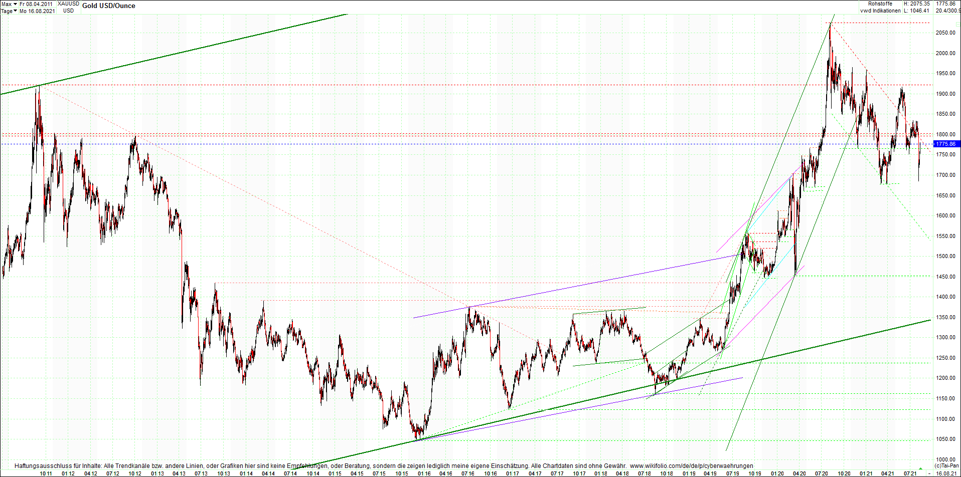 gold_chart_heute_am_morgen.png