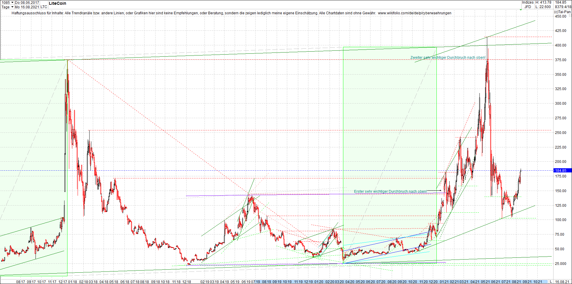 litecoin_(ltc)_chart_heute_morgen.png