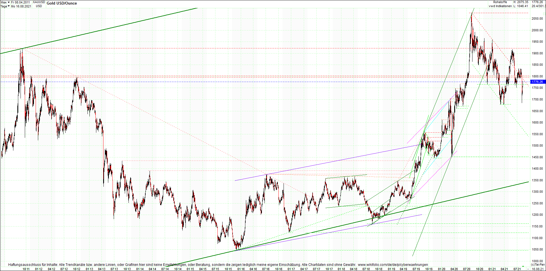 gold_chart_heute_mittag.png