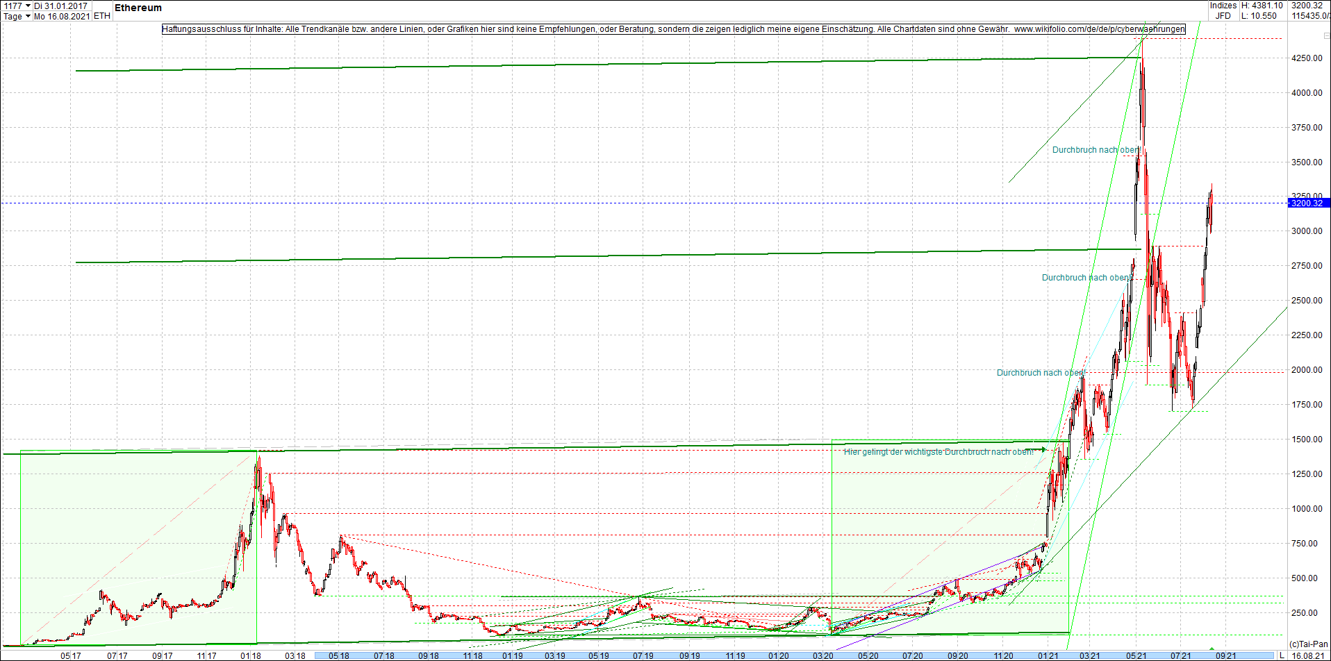 ethereum_chart_nachmittag.png