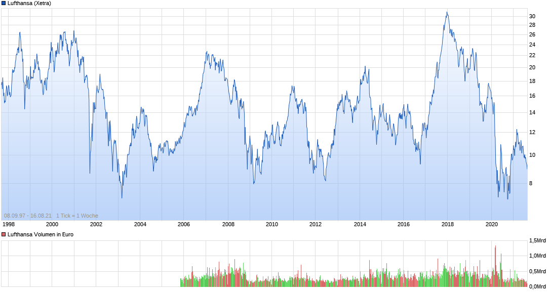 chart_all_lufthansa.png