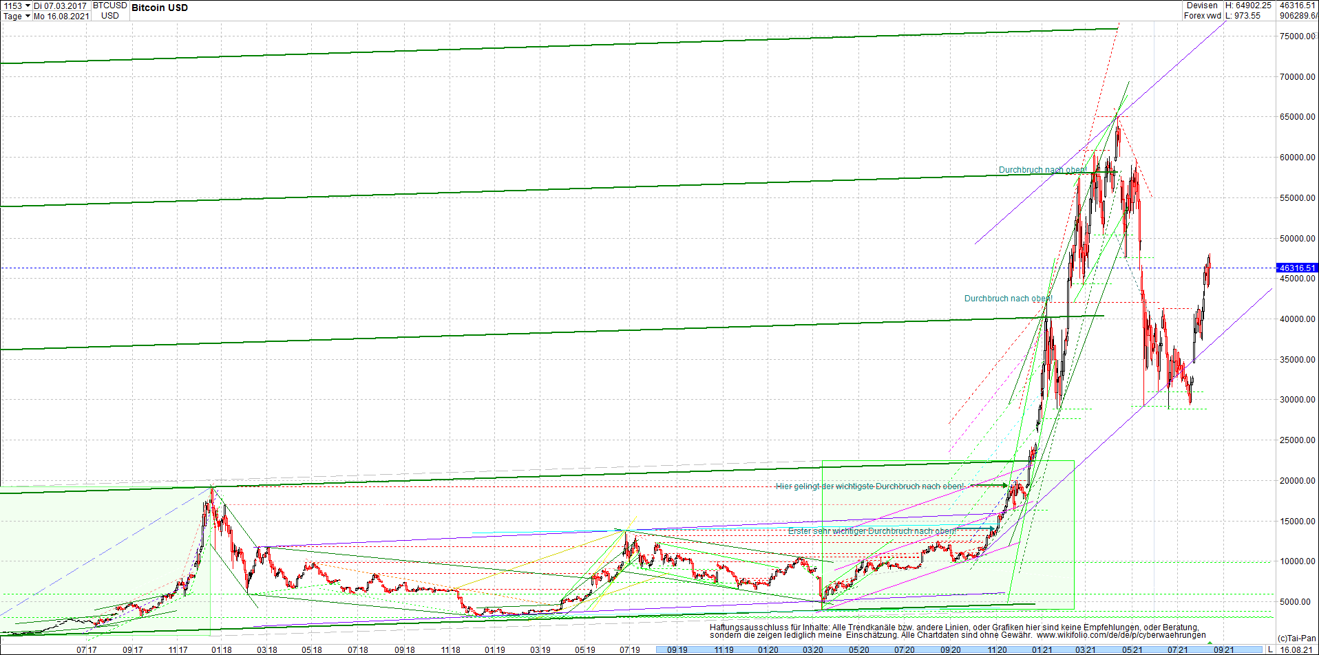 bitcoin_chart_heute_abend.png