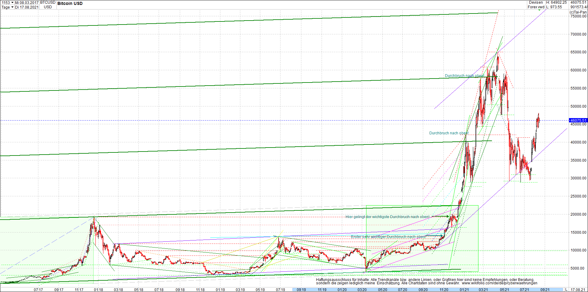 bitcoin_chart_heute_morgen_.png