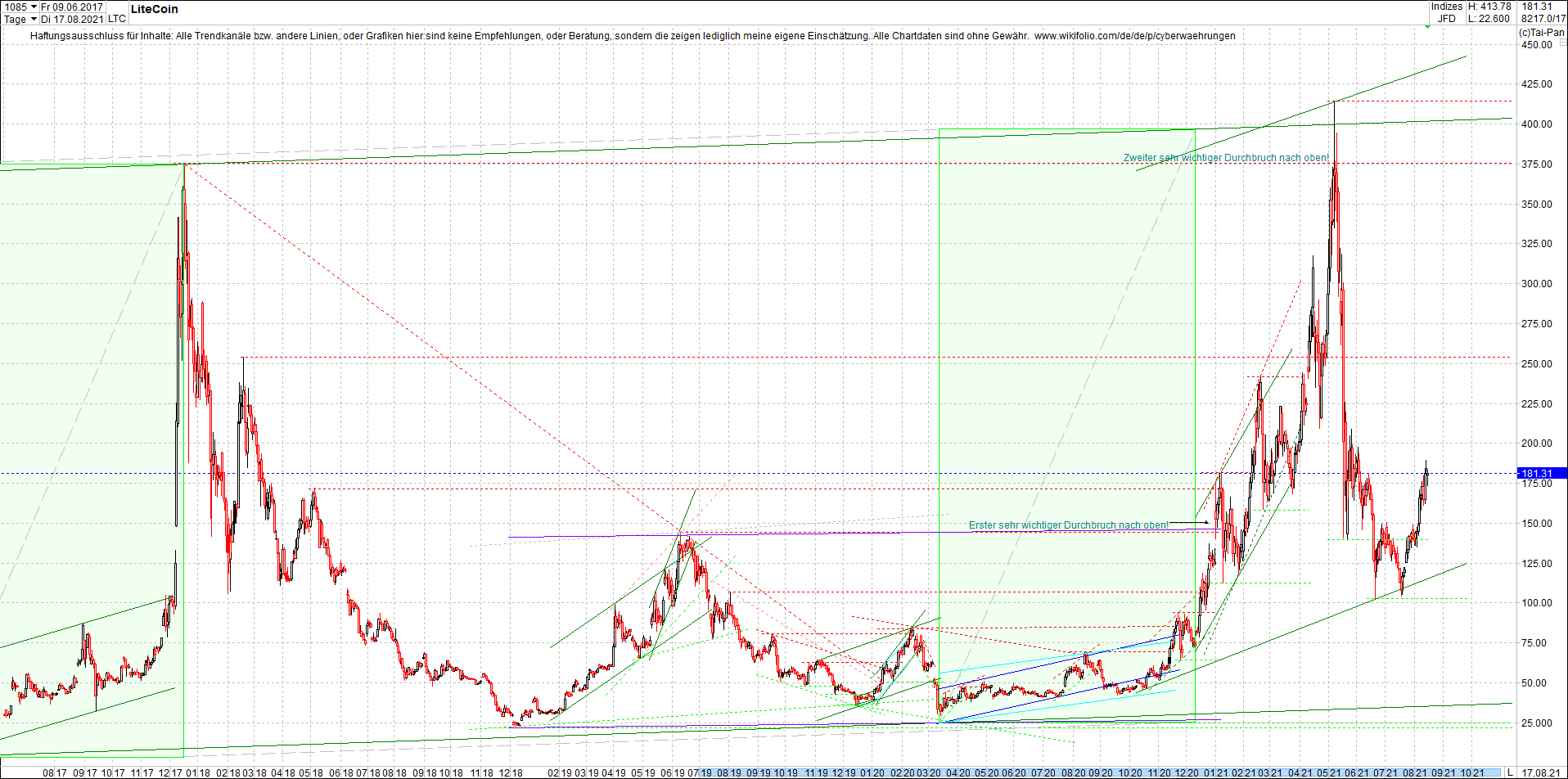 litecoin_(ltc)_chart_heute_morgen.png