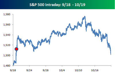 sp500_rate_cut.png