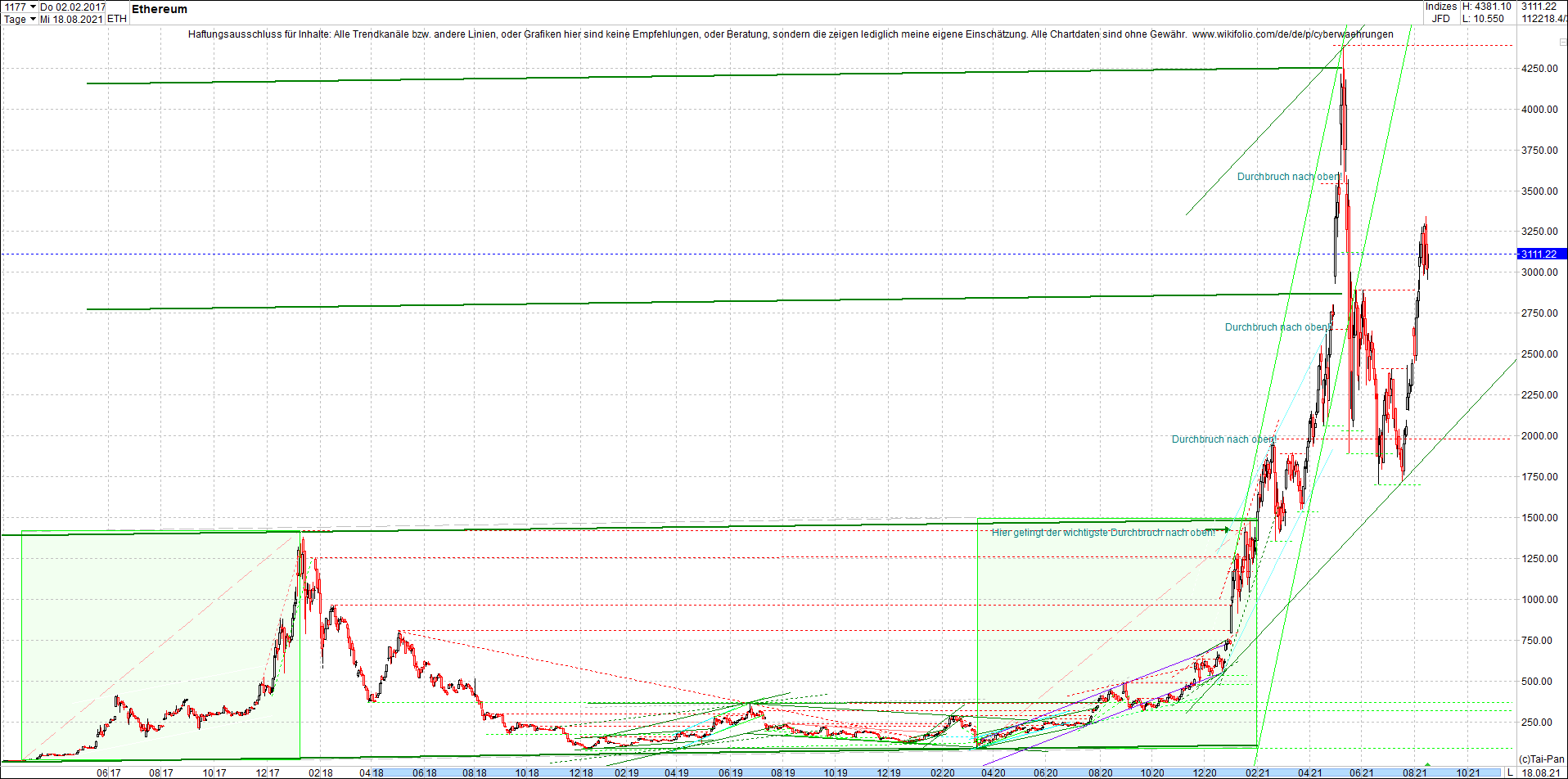 ethereum_chart_nachmittag.png