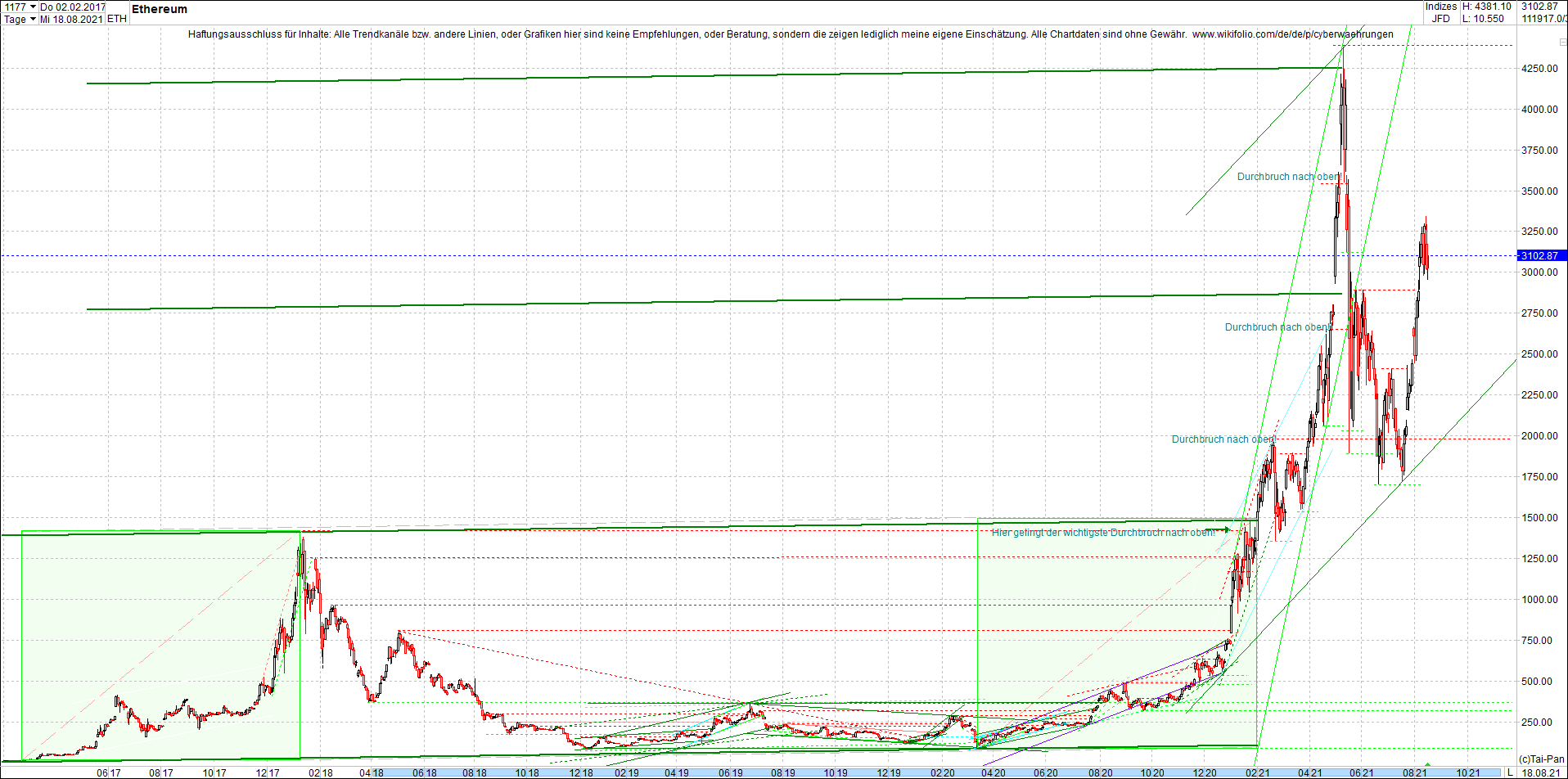 ethereum_chart_heute_abend.png