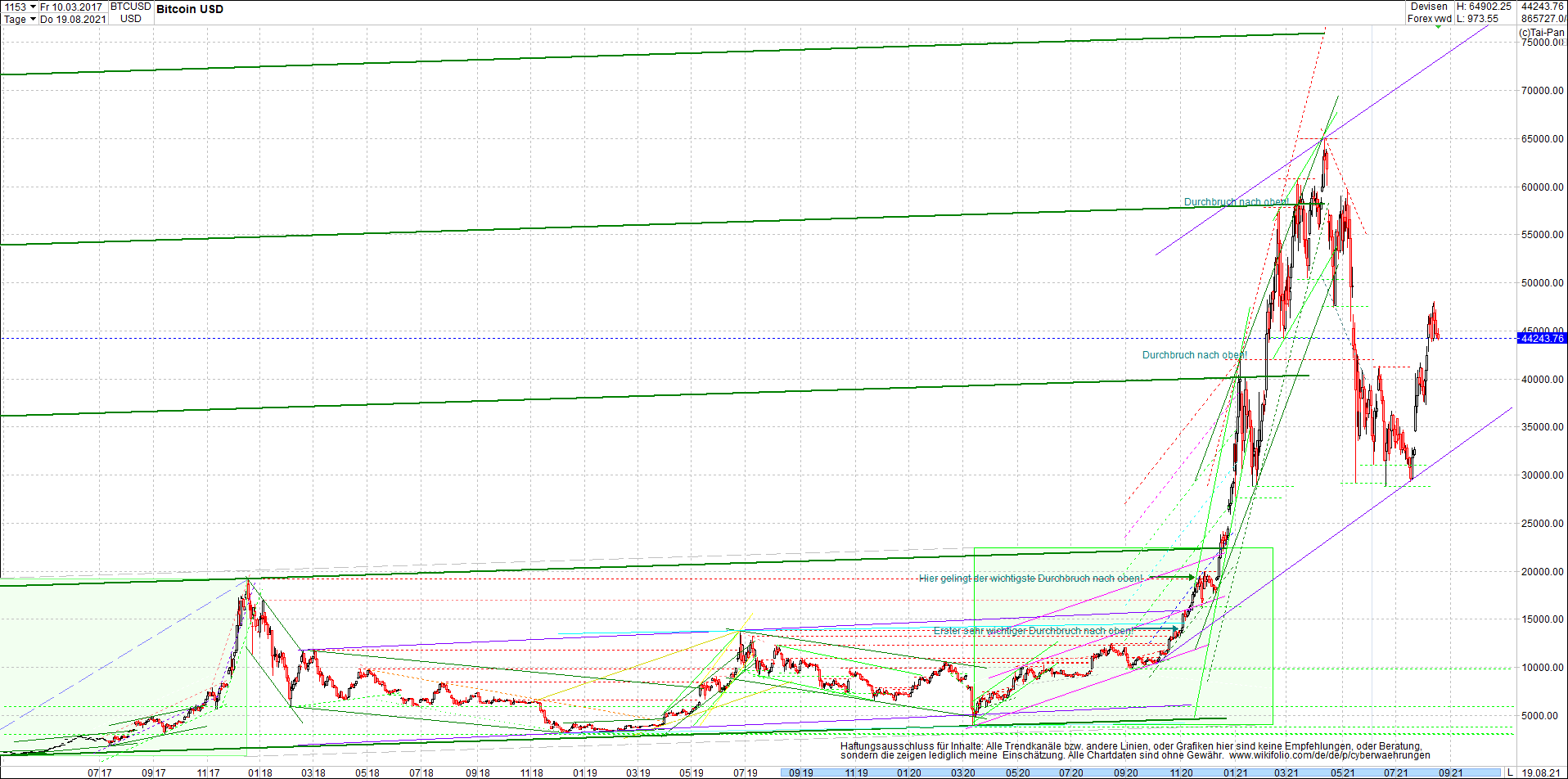 bitcoin_chart_heute_morgen_.png