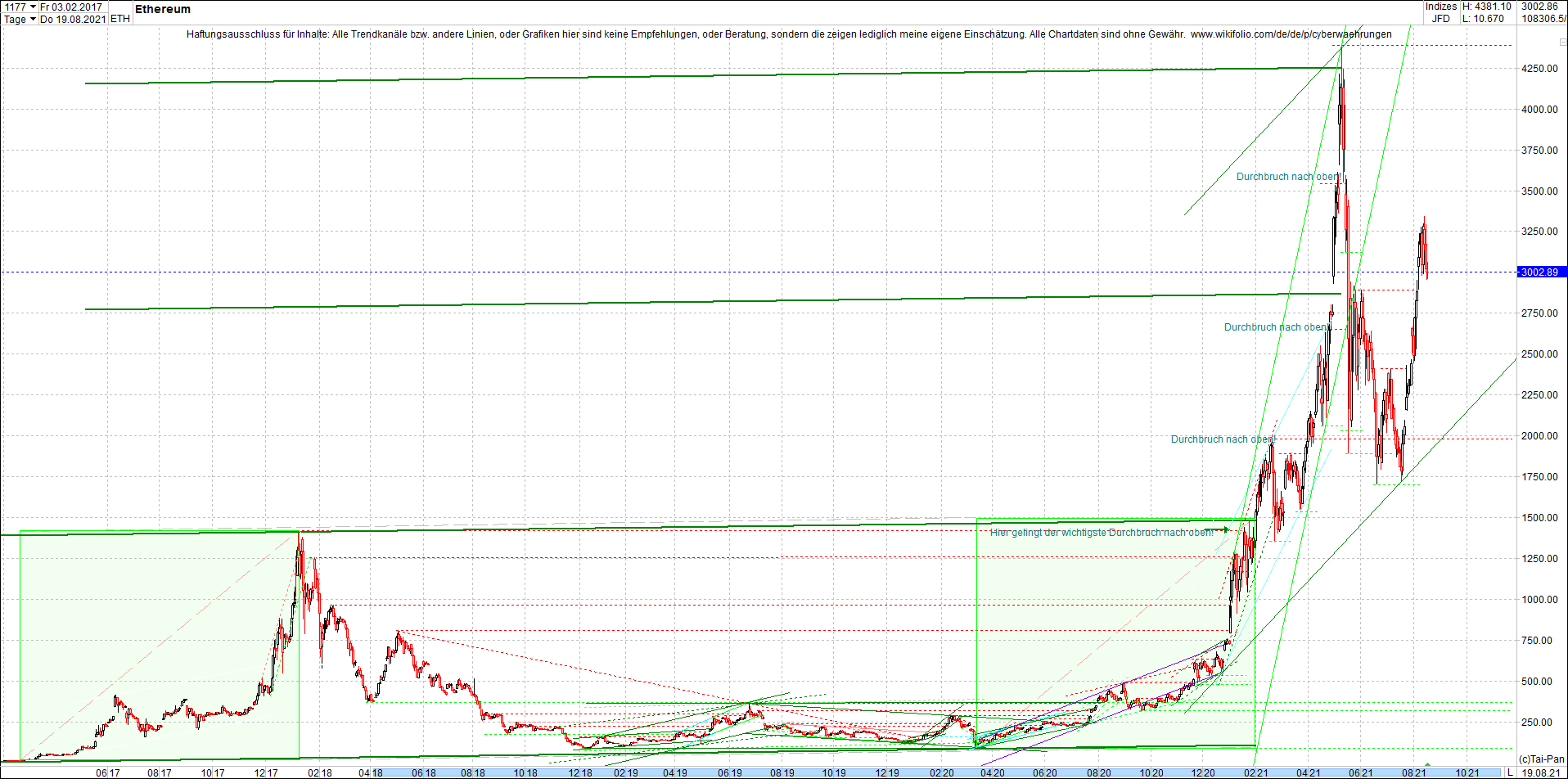 ethereum_chart__am_morgen.png