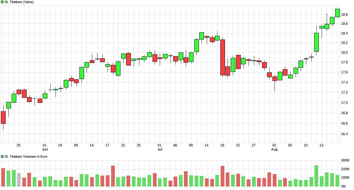 chart_quarter_deutschetelekom.png