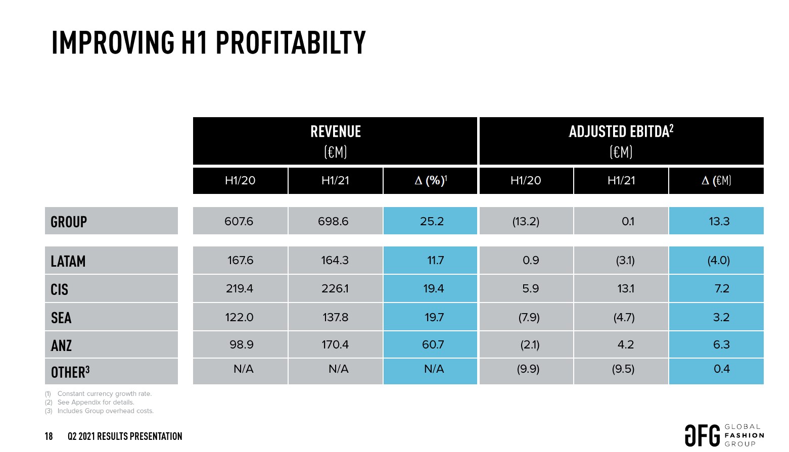 gfg_profitability_segments.jpg