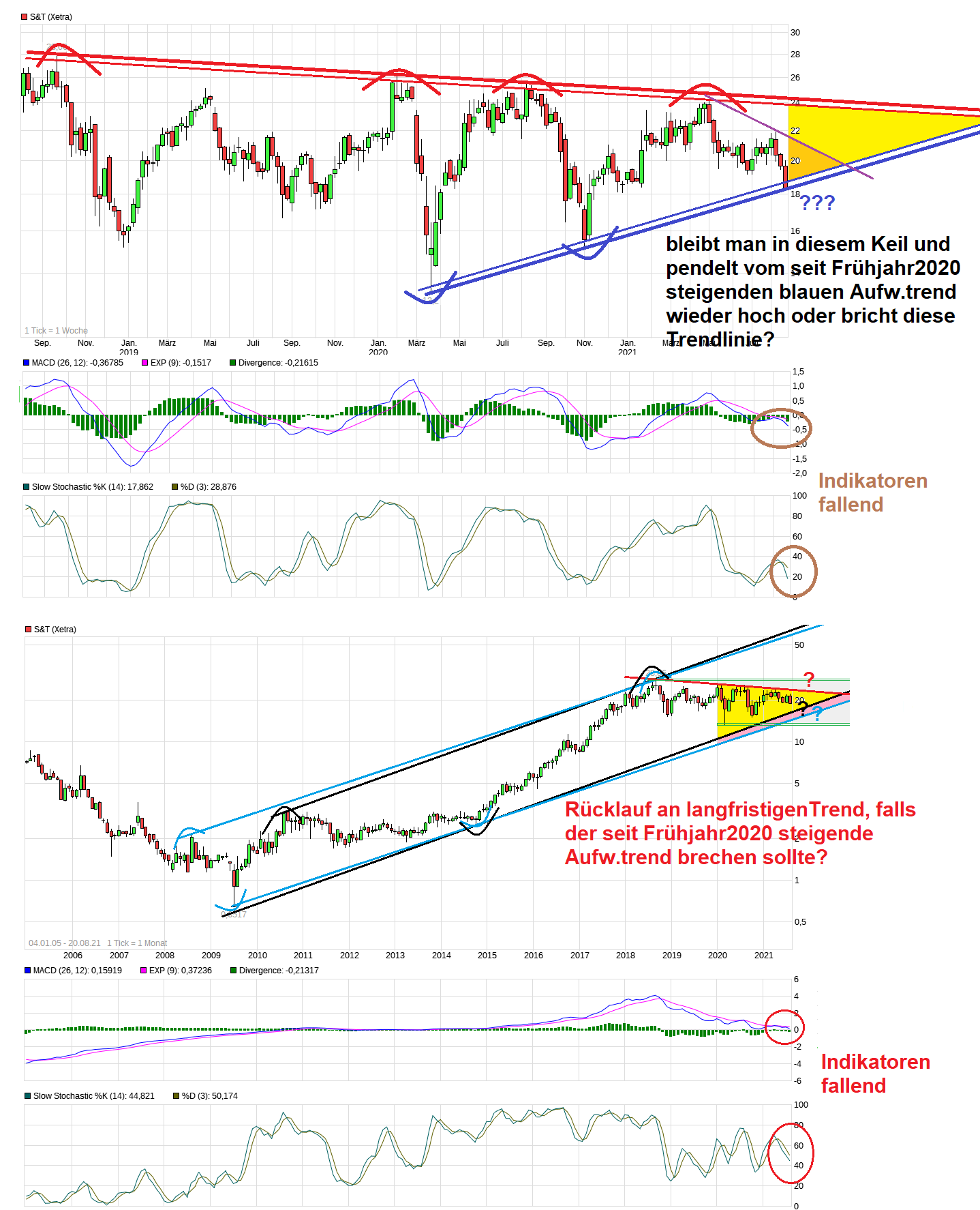 chart_3years_st.png