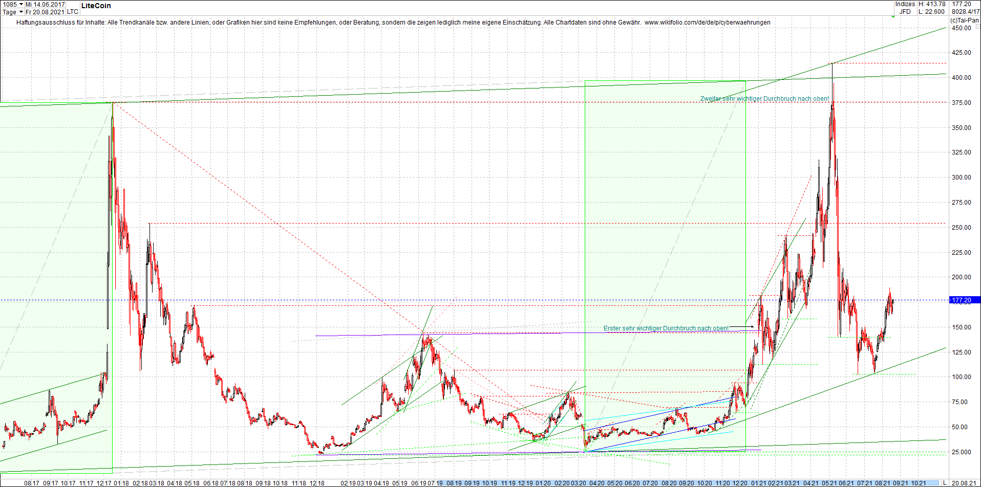 litecoin_(ltc)_chart_heute_mittag.png