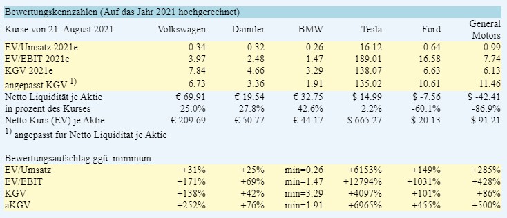 bwertungsvergleich_auto.jpg