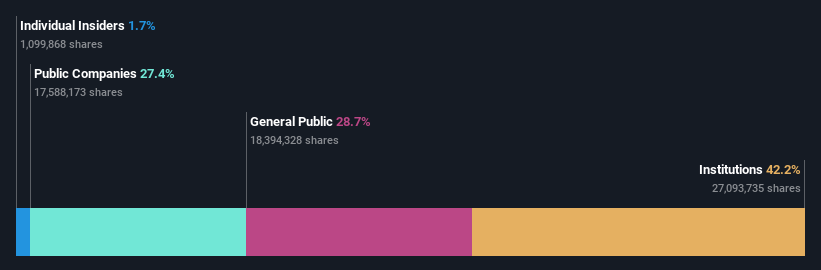 s_t_shareholder_structure.png