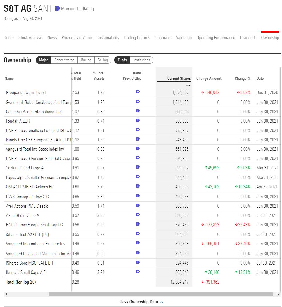 top_20_shareholder_morningstar_institutionen.jpg