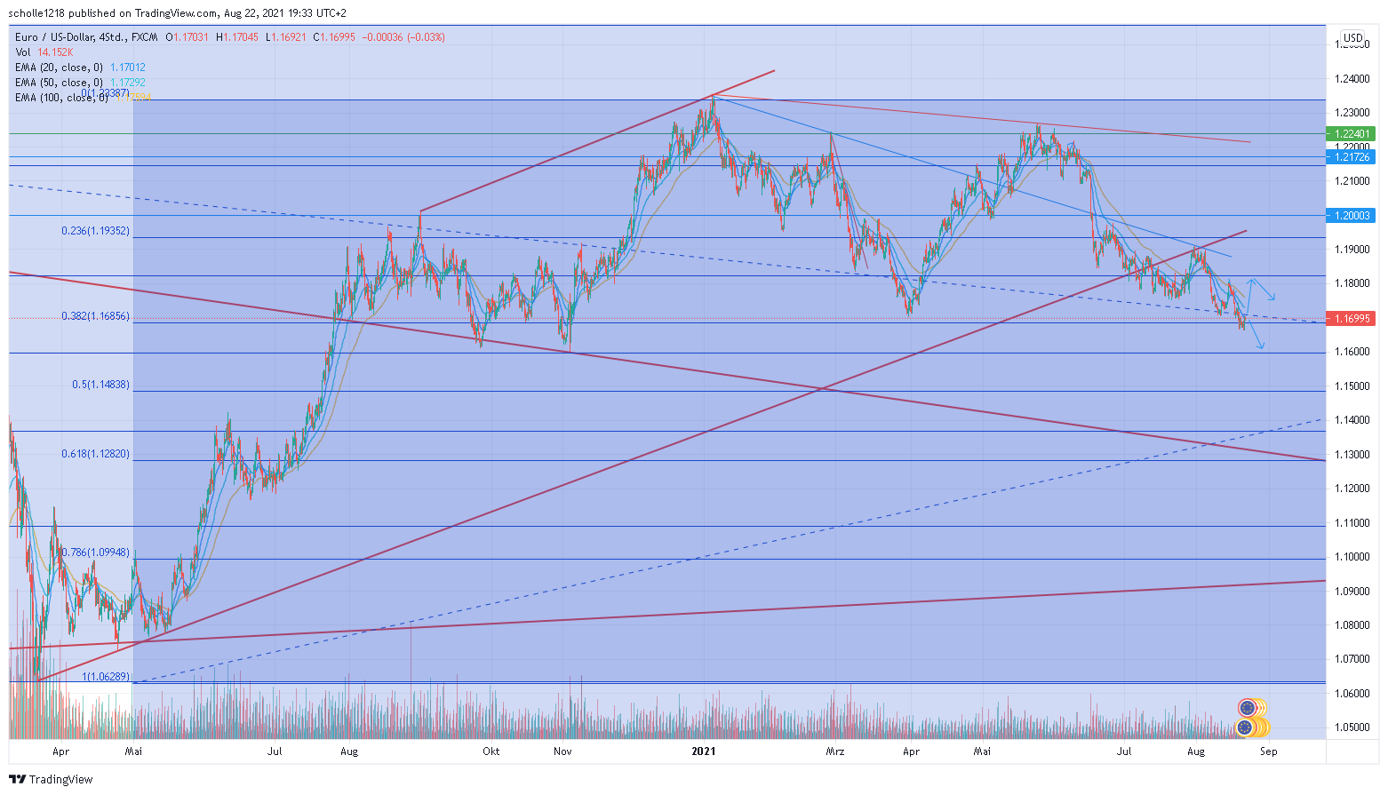 eurusd_2021-08-22_19-33-56.png