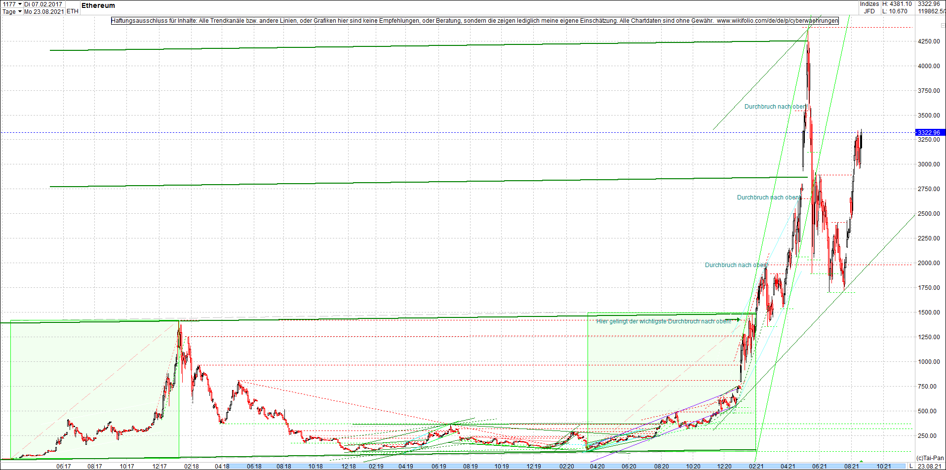 ethereum_chart_nachmittag.png