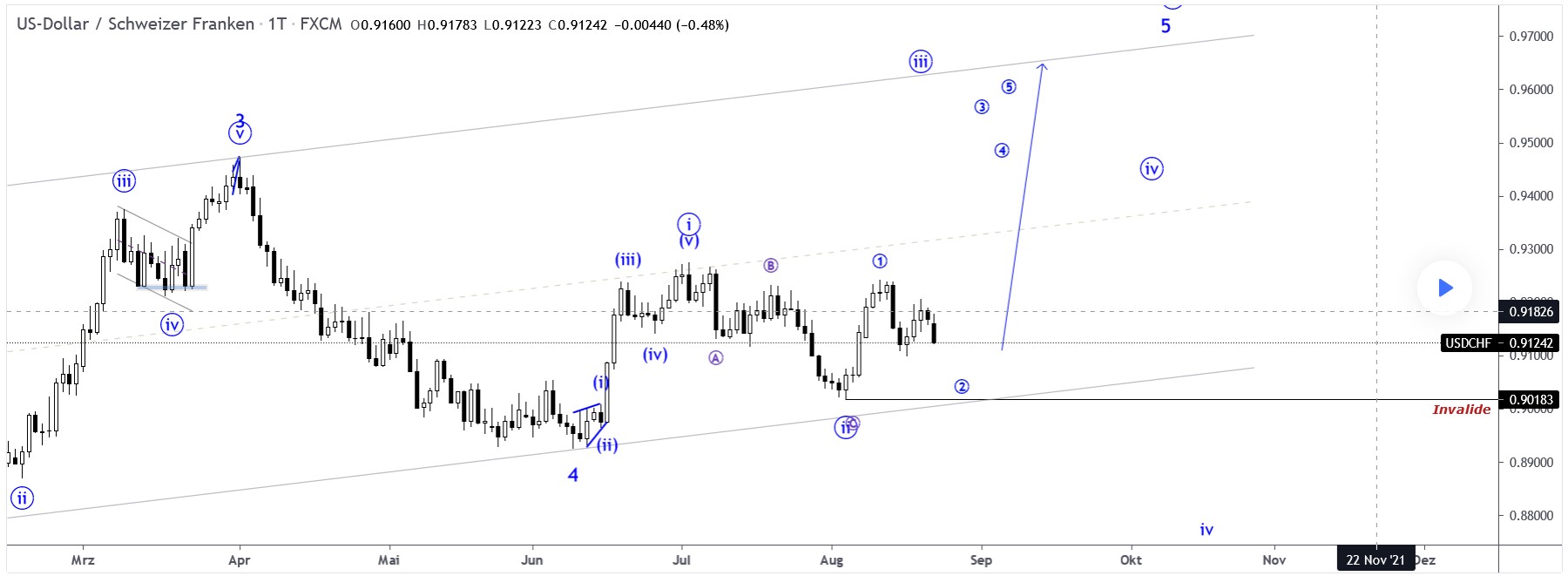 usdchf.jpg