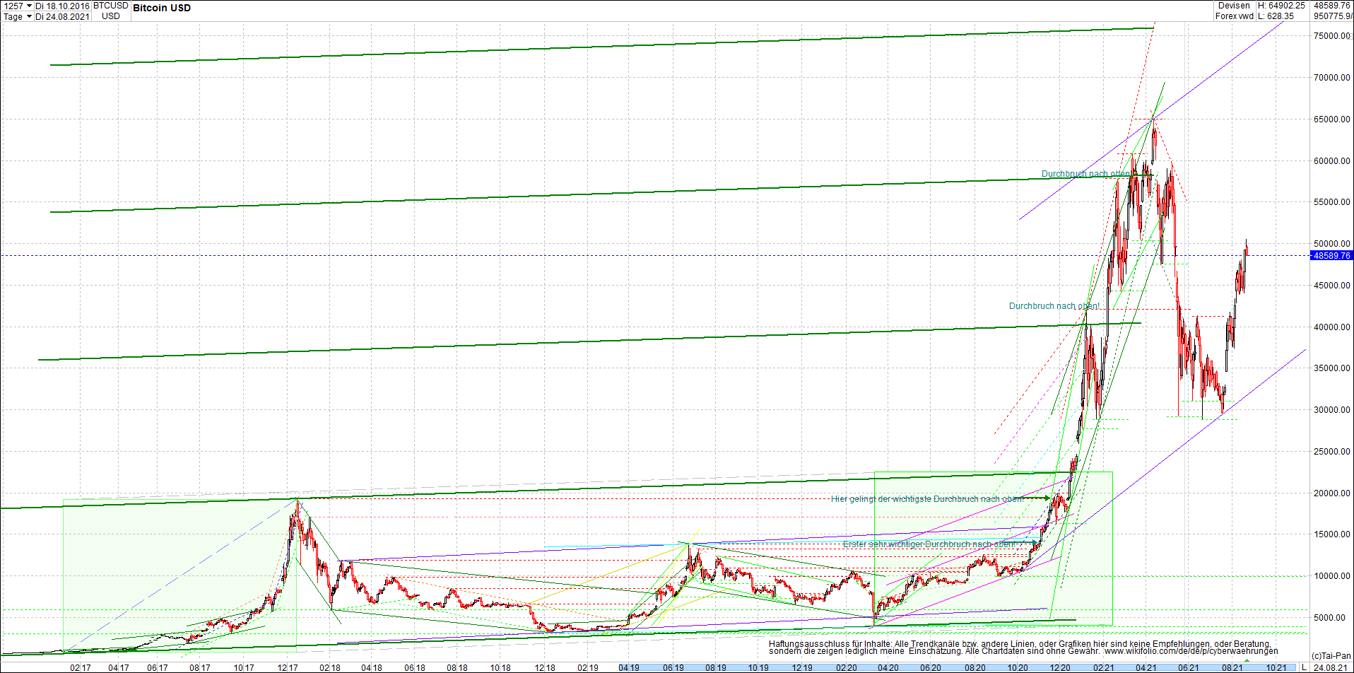 bitcoin_chart_heute_nachmittag.png