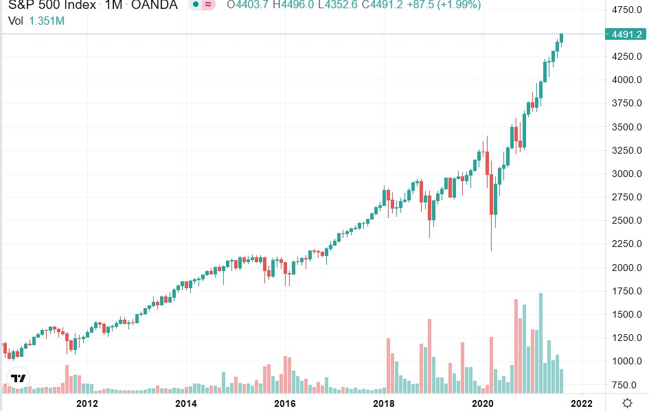 2021-08-24_20__34_tradingview_chart_widget.jpg