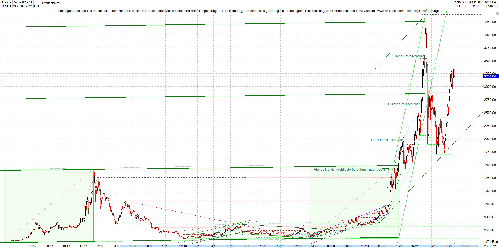 ethereum_chart__am_morgen.png