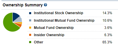 amc_ownership_25.png