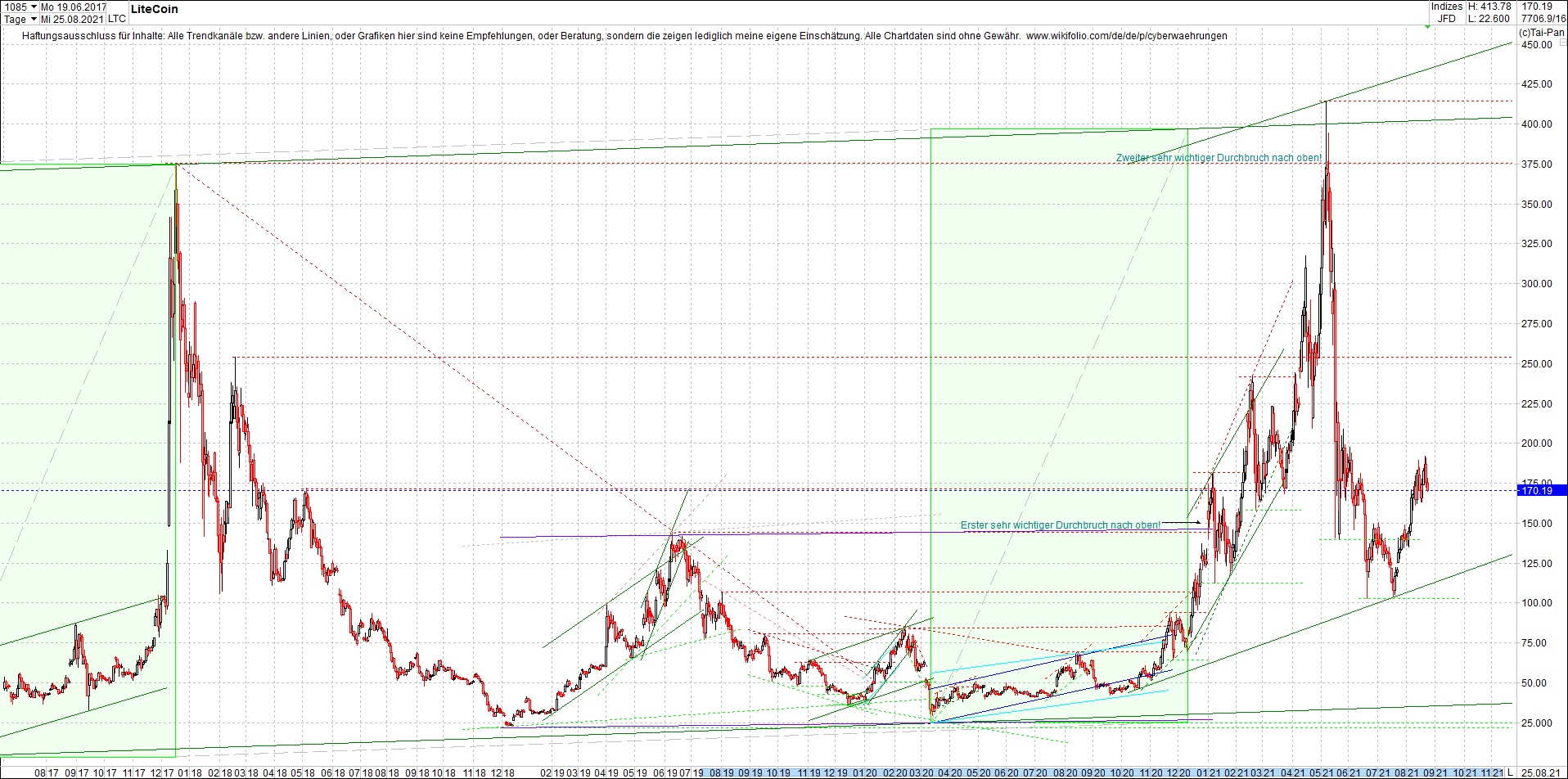 litecoin_(ltc)_chart_heute_mittag.png