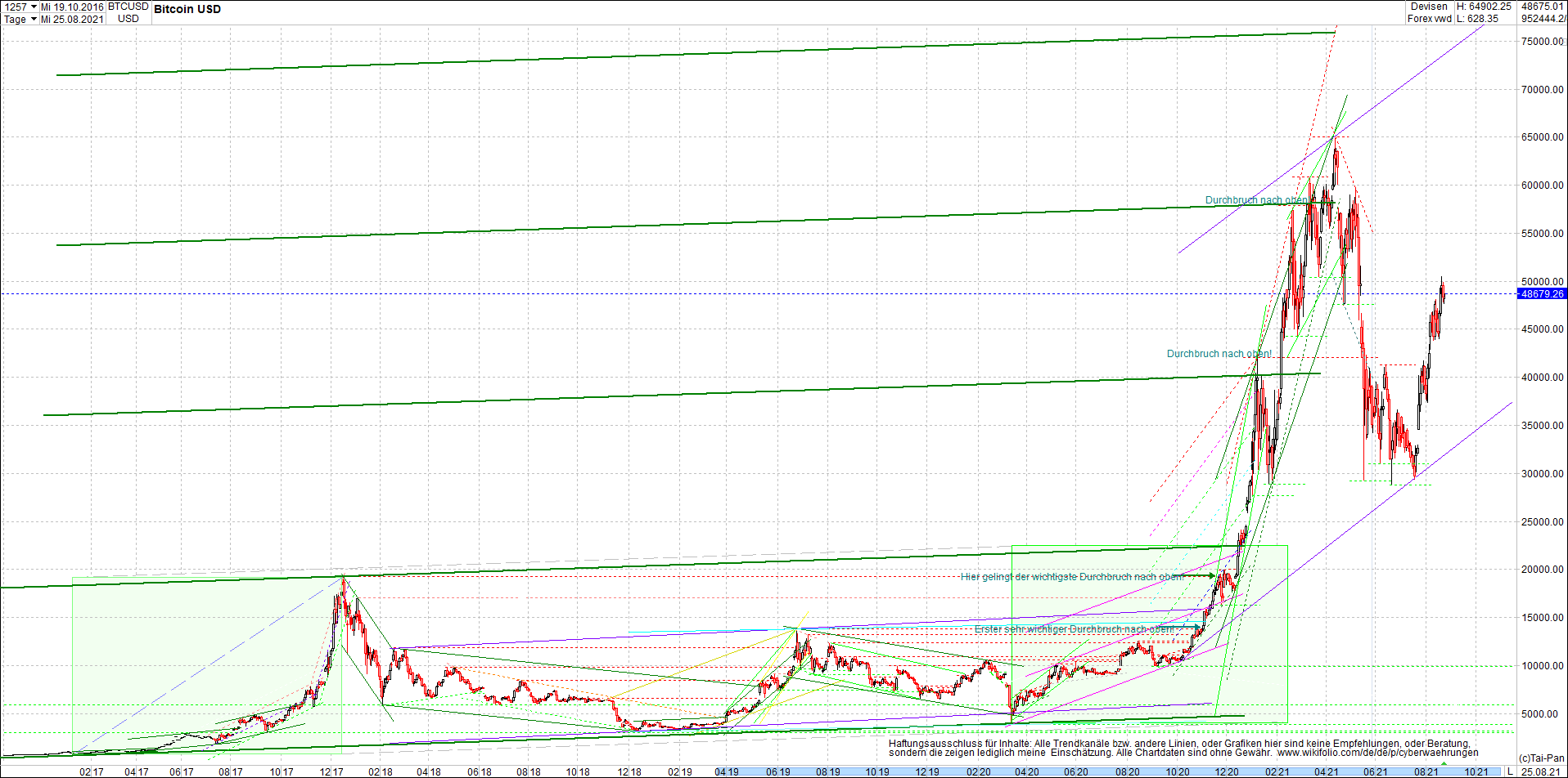 bitcoin_chart_heute_abend.png