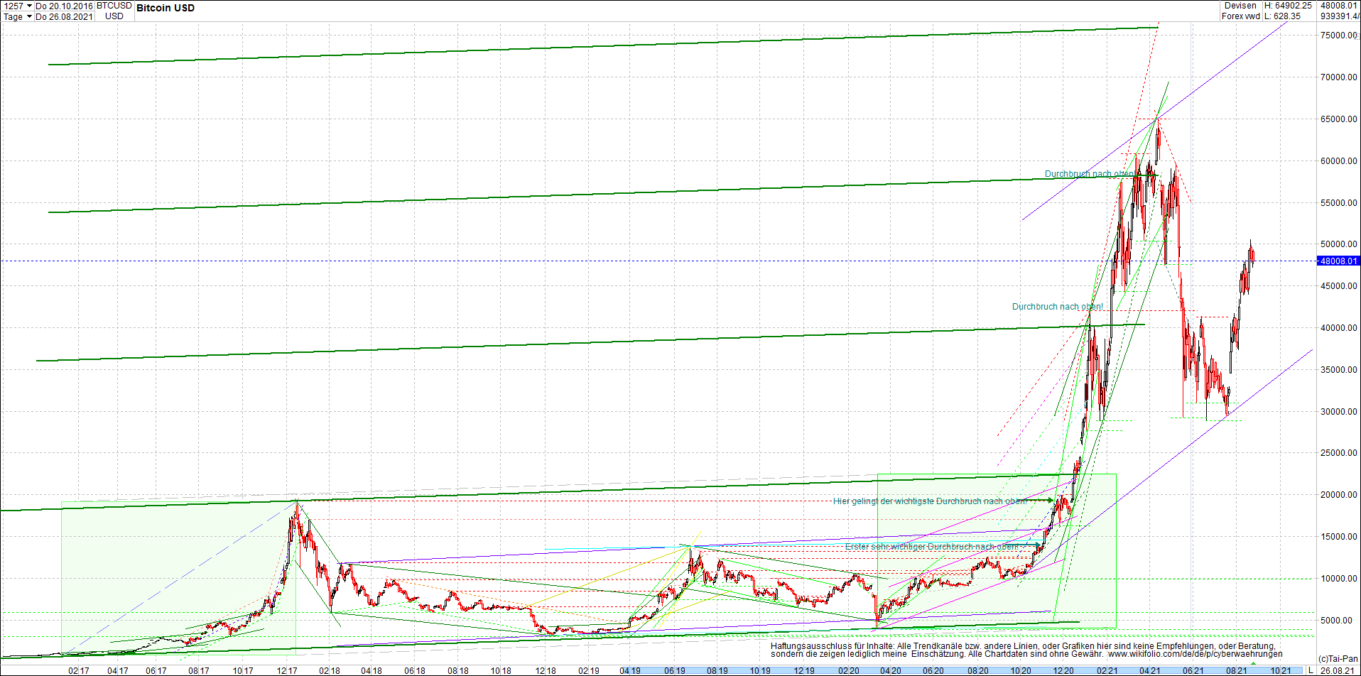 bitcoin_chart_heute_morgen_.png