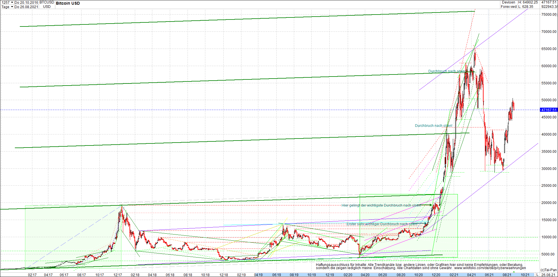 bitcoin_chart_heute_morgen_.png