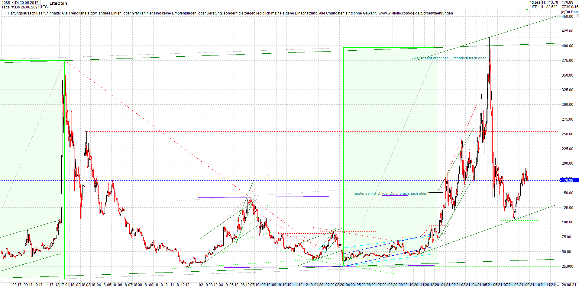 litecoin_(ltc)_chart_heute_morgen.png