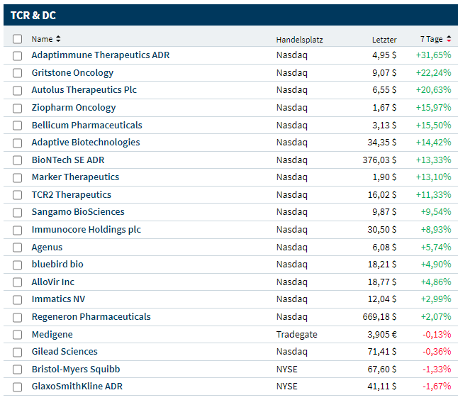 tcr_und_dc_7_tage_2021-08-26.png