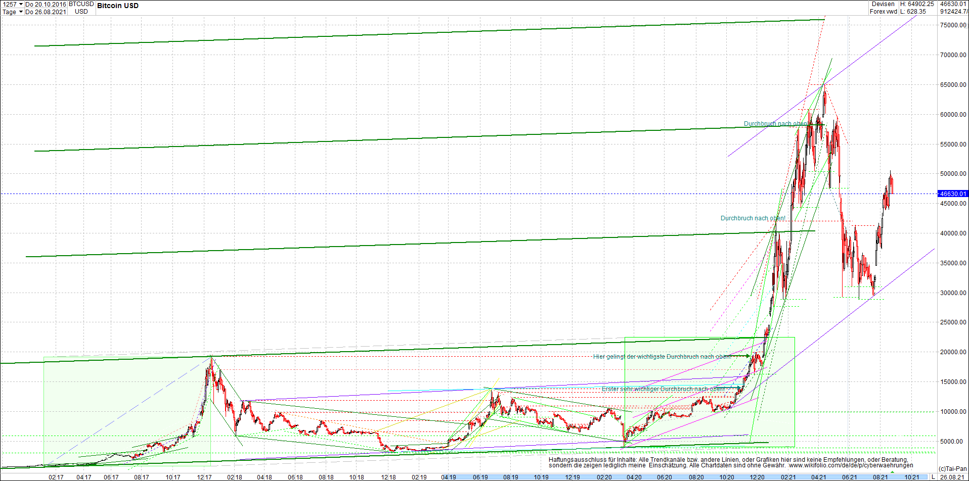 bitcoin_chart_heute_abend.png