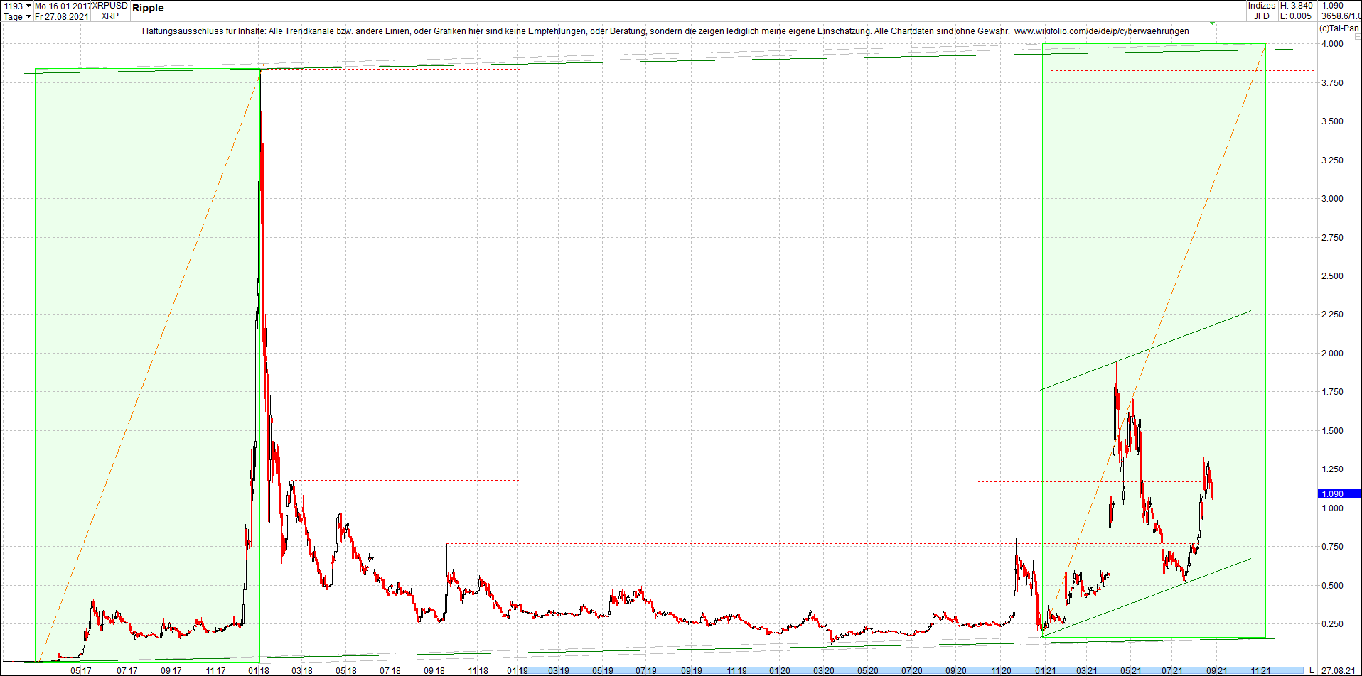 ripple_(xrp)_chart_heute_morgen.png