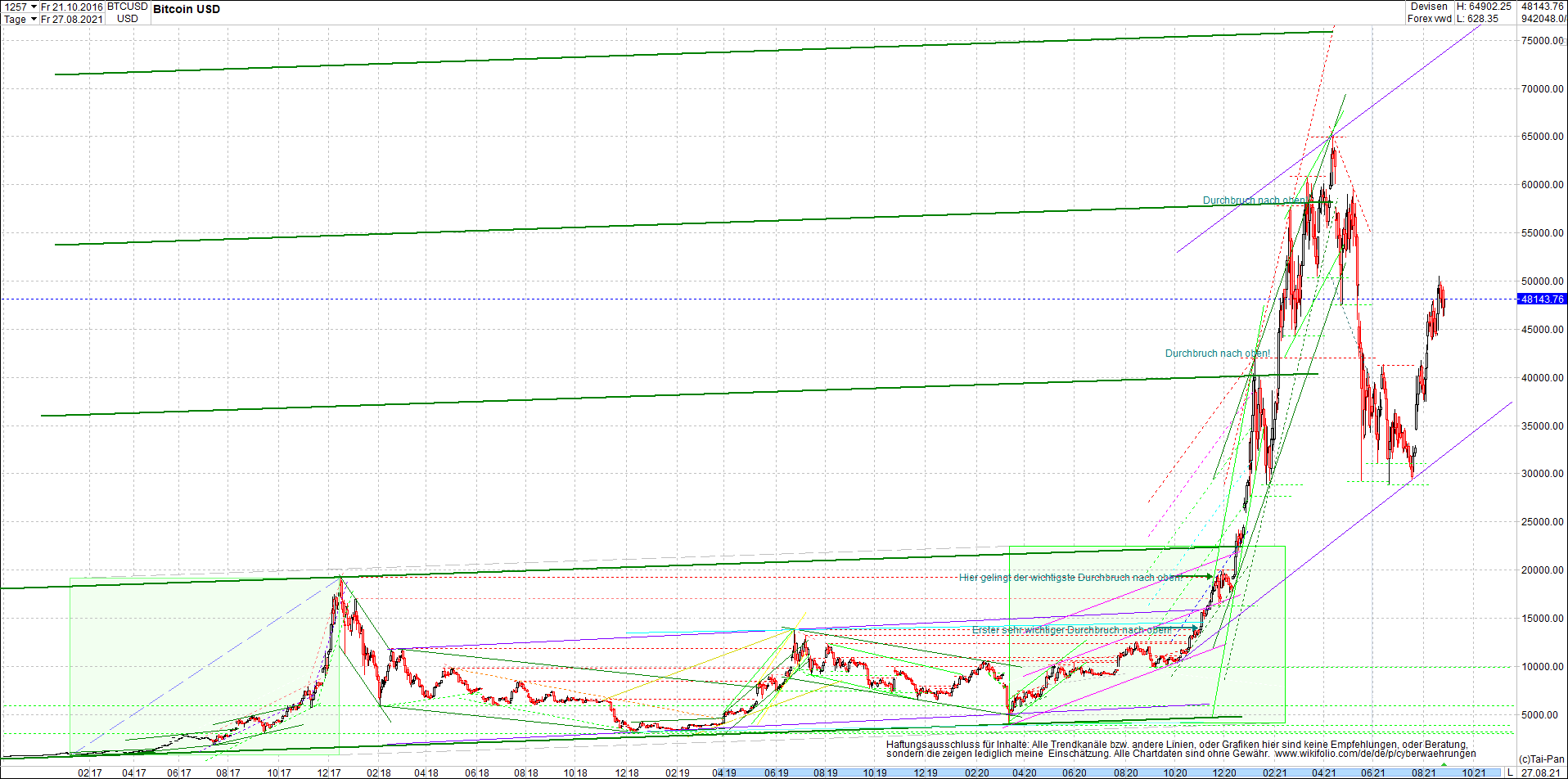 bitcoin_chart_heute_nachmittag.png