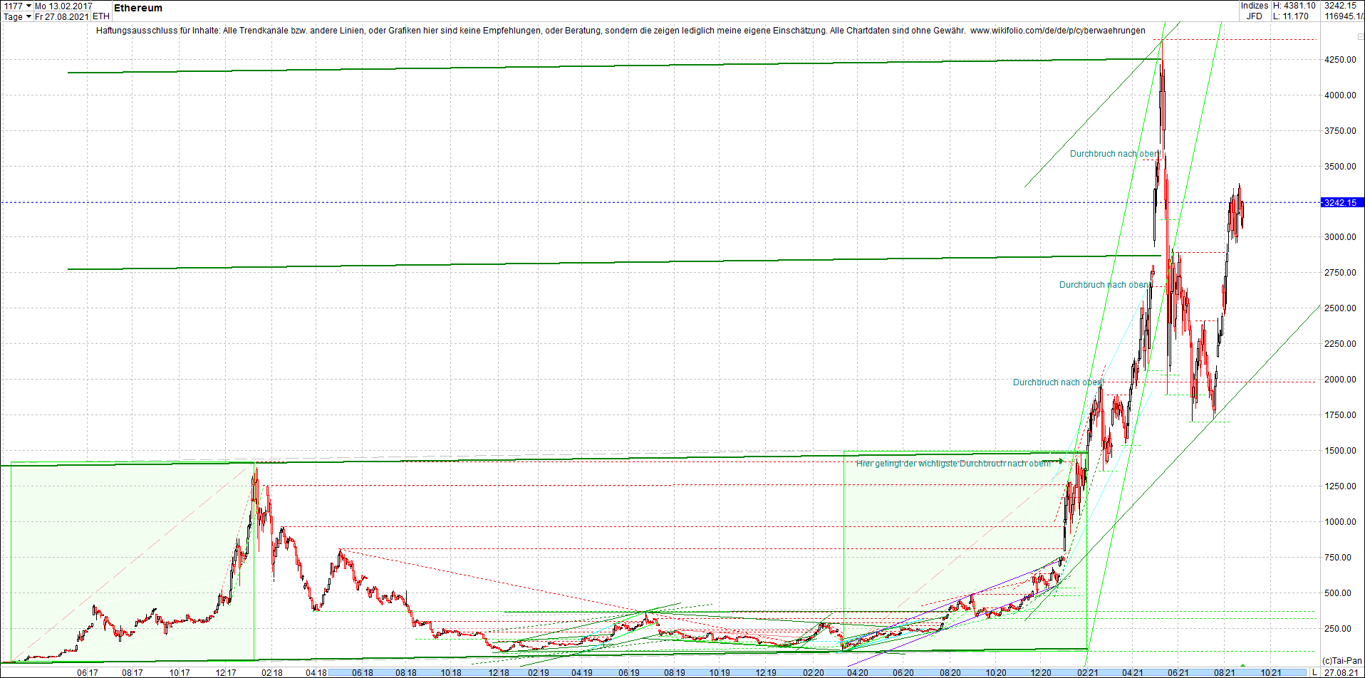 ethereum_chart_nachmittag.png