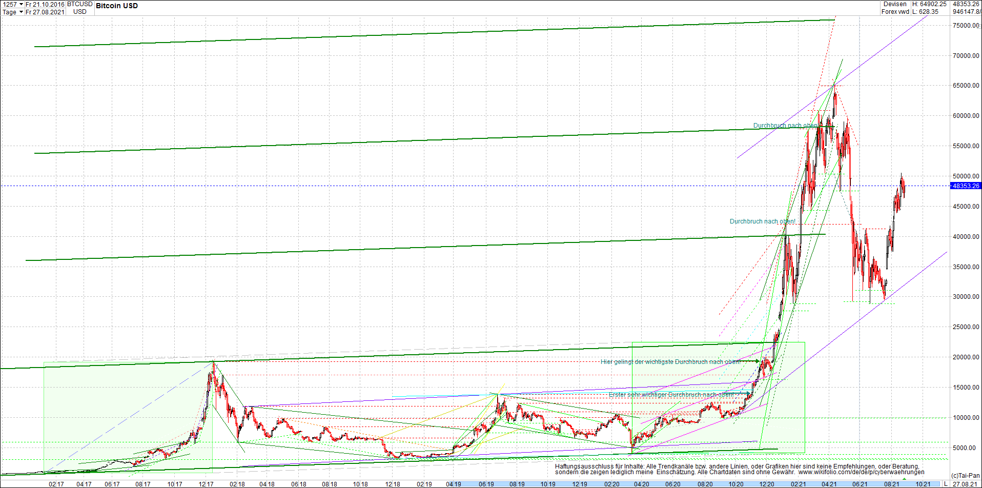 bitcoin_chart_heute_abend.png