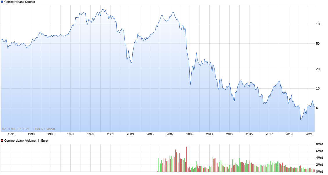 chart_all_commerzbank.png