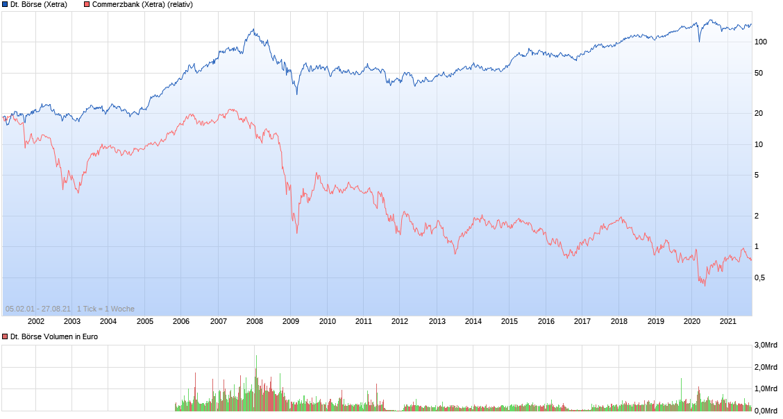 chart_all_deutscheb__rse.png