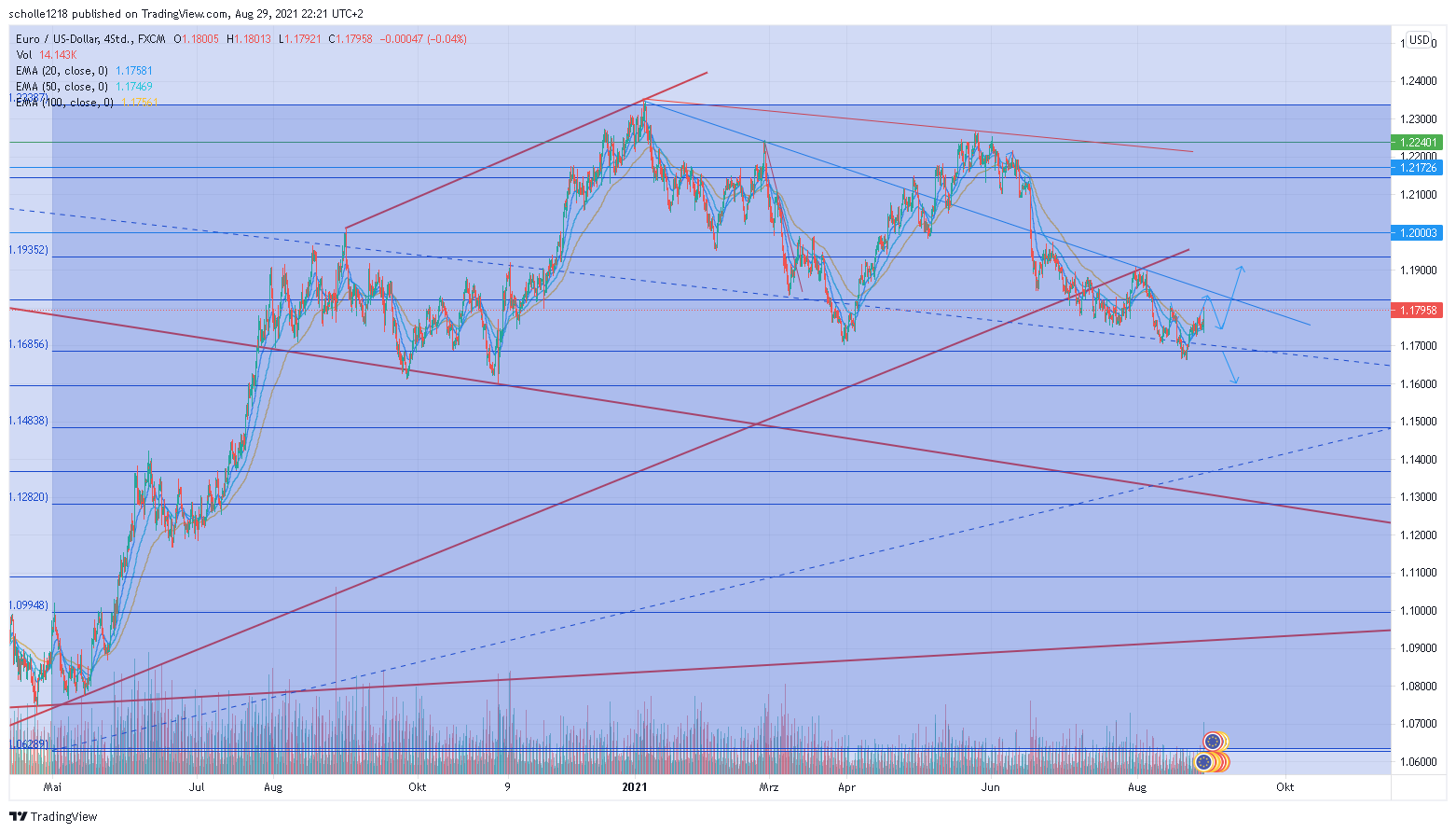 eurusd_2021-08-29_22-21-48.png