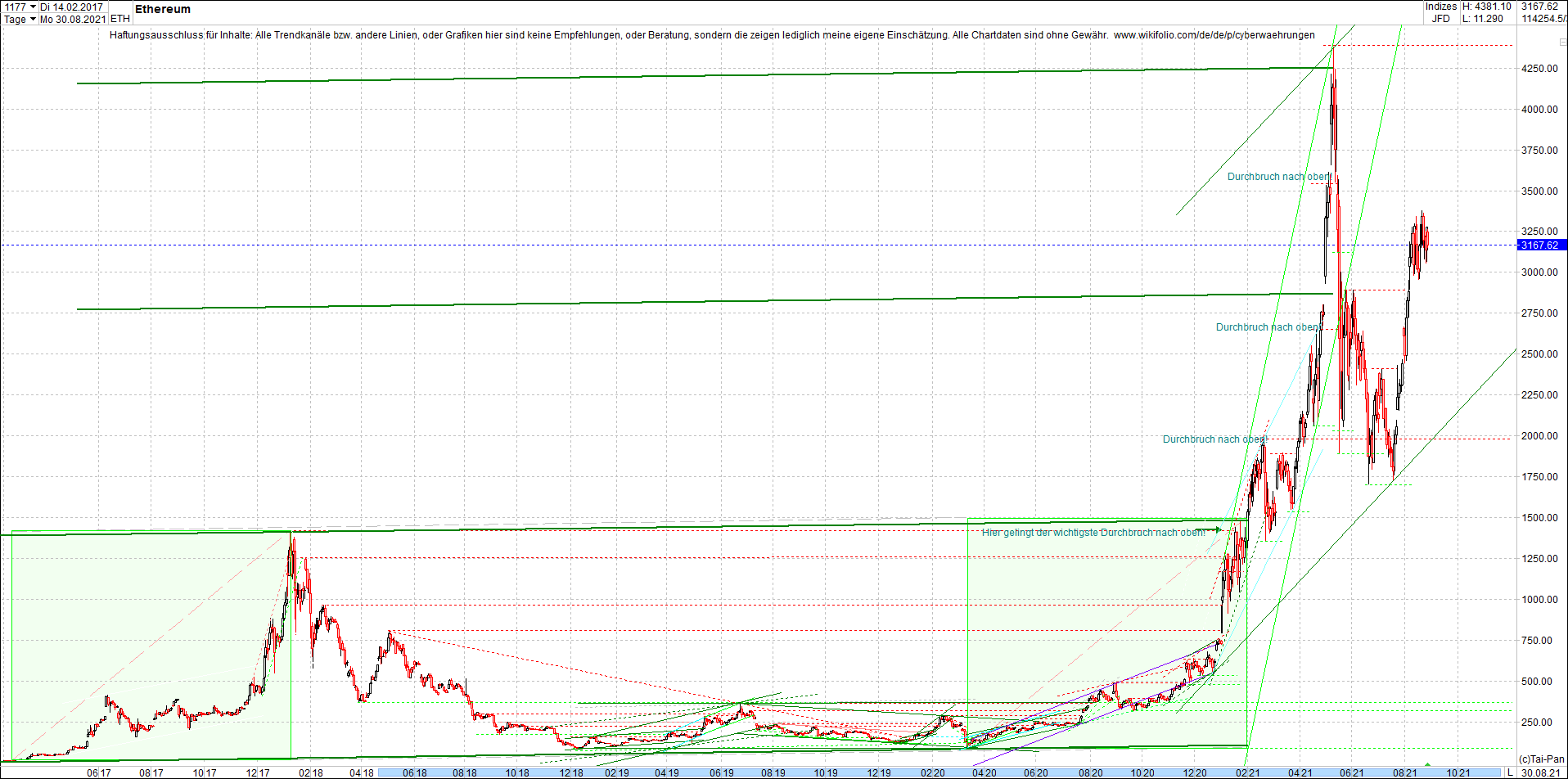 ethereum_chart__am_morgen.png