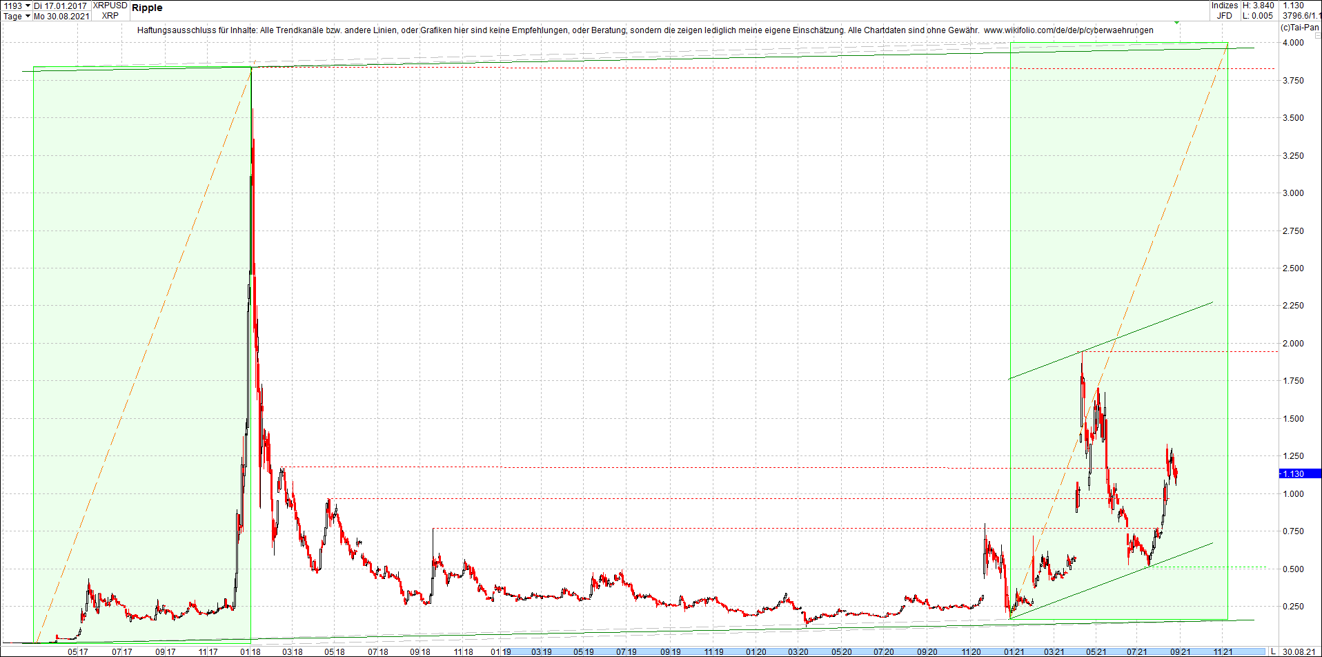 ripple_(xrp)_chart_heute_morgen.png