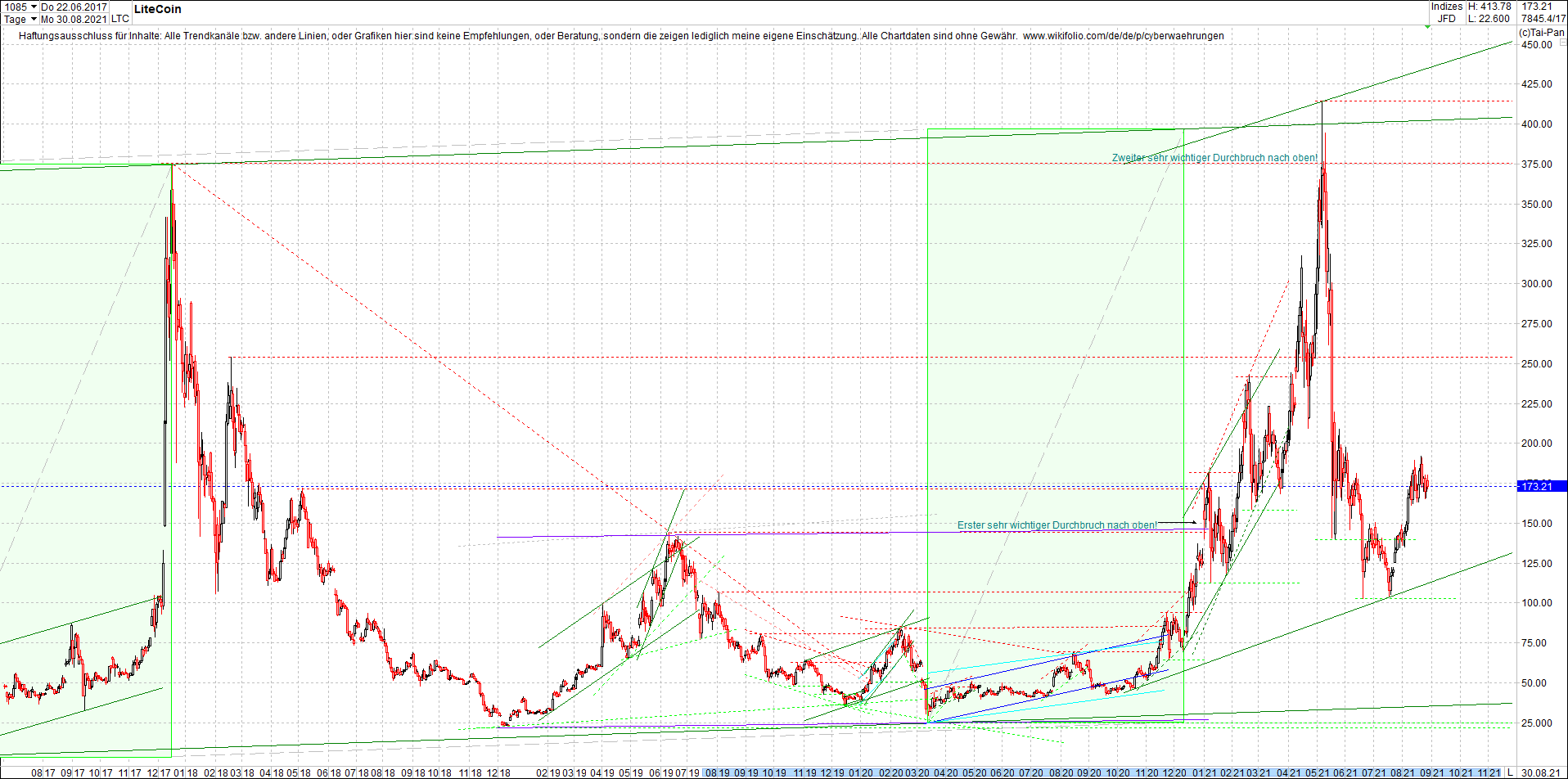 litecoin_(ltc)_chart_heute_morgen.png