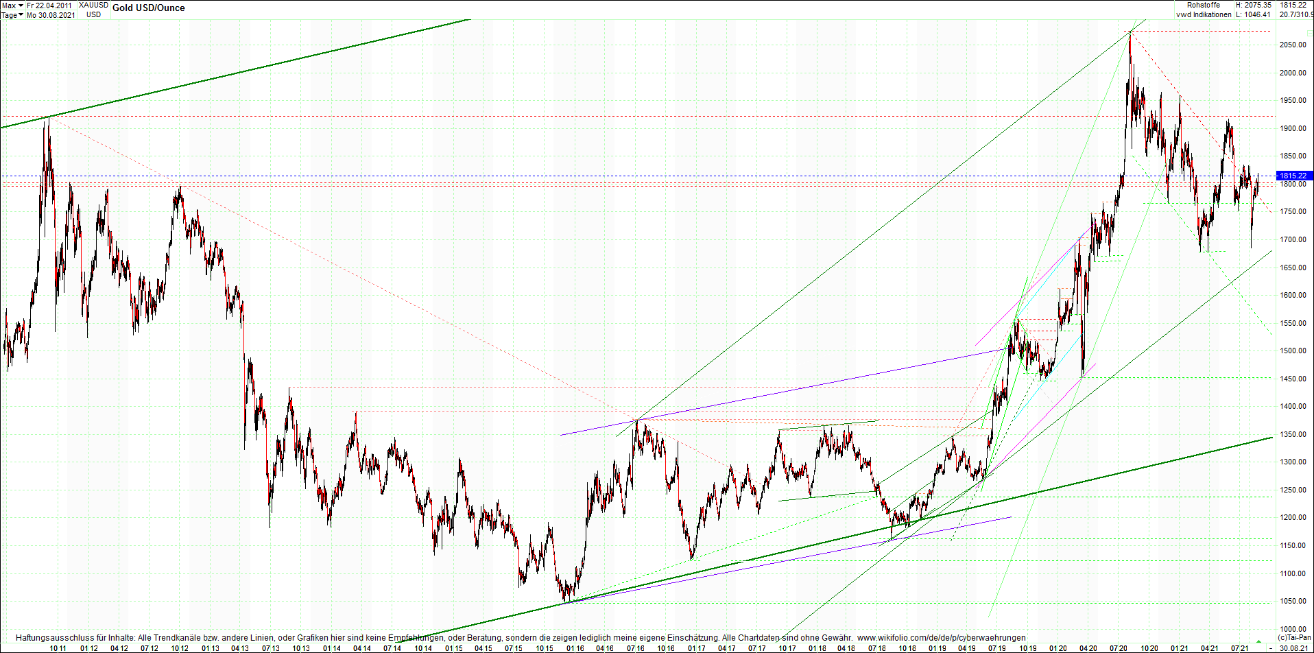 gold_chart_heute_mittag.png